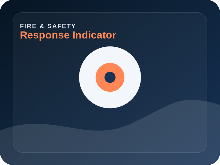 Response Indicator